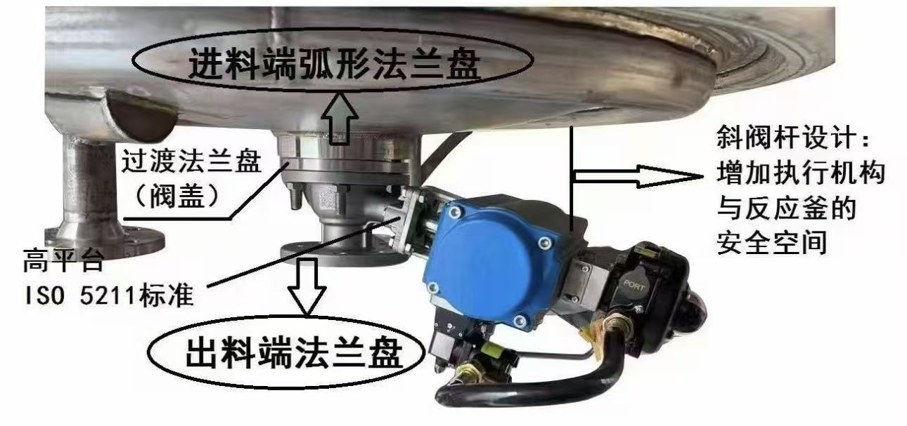 气动斜杆放料球阀选型需要提供哪些参数？工程师询价清单